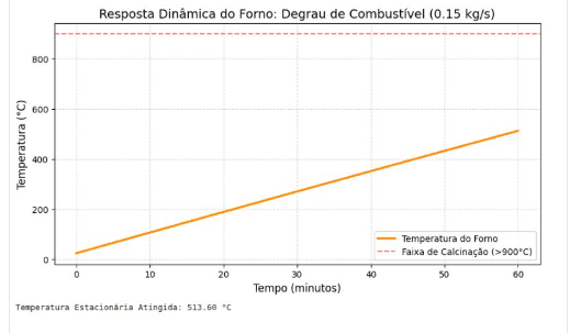 Dados e Informações